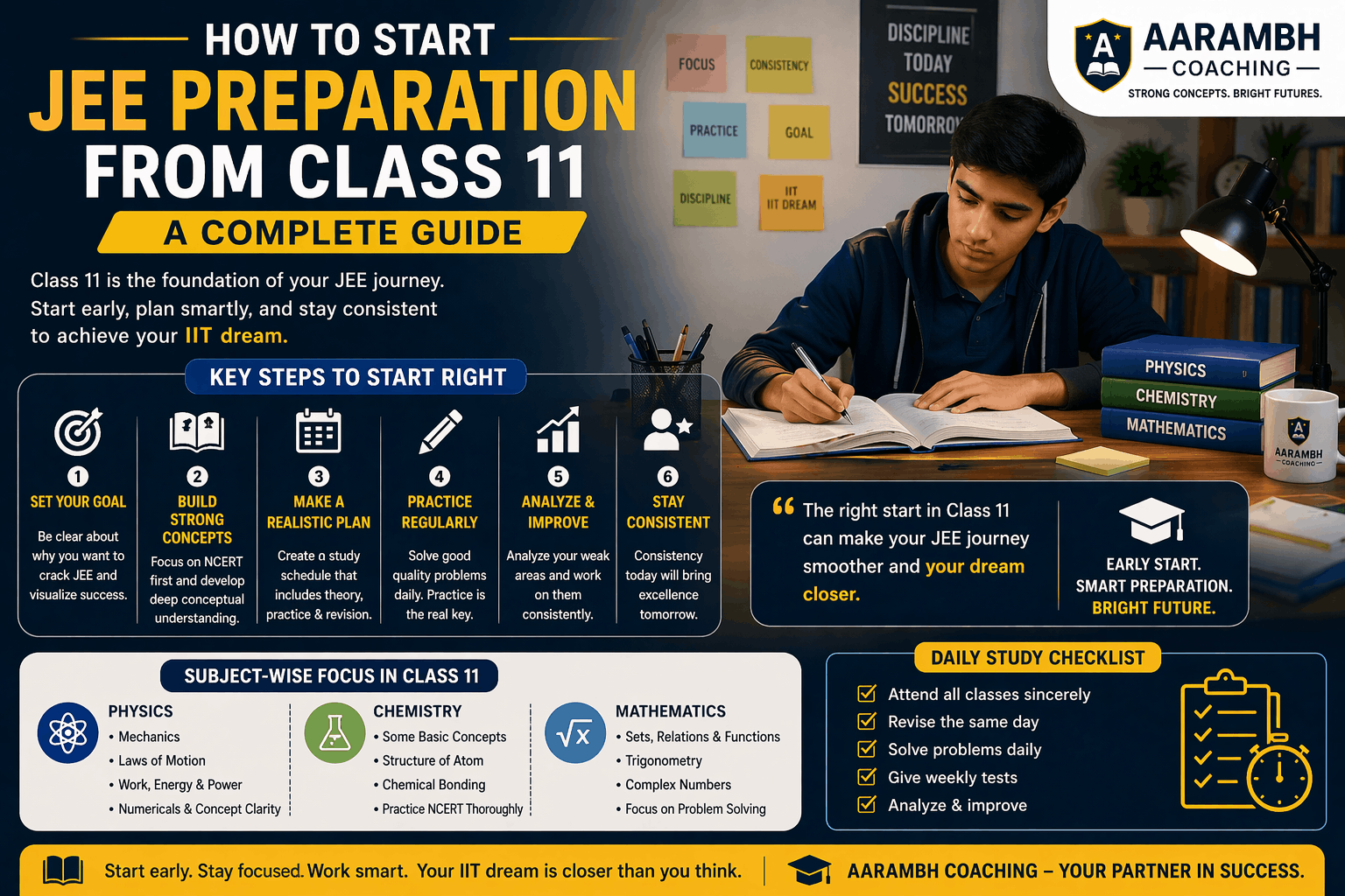 How to Start JEE Preparation from Class 11 (Guide)
